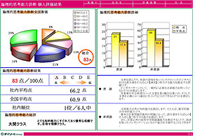 第一部:正答を導き出す力（収束的思考能力）を測定！