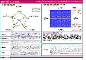 第二部:「思考力と発想力」の両面を測定!
